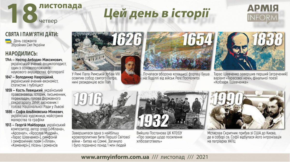 18 листопада. Цей день в історії