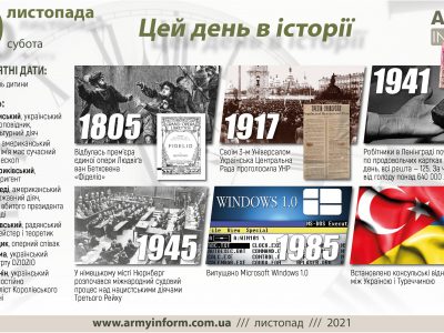 20 листопада. Цей день в історії
