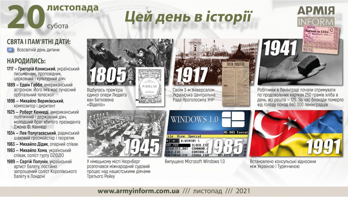 20 листопада. Цей день в історії