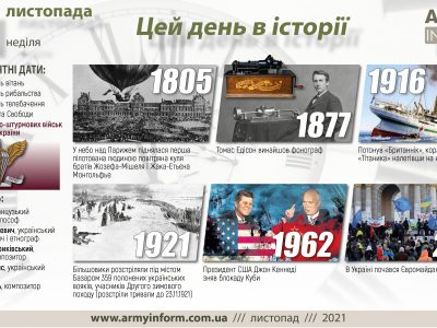 21 листопада. Цей день в історії