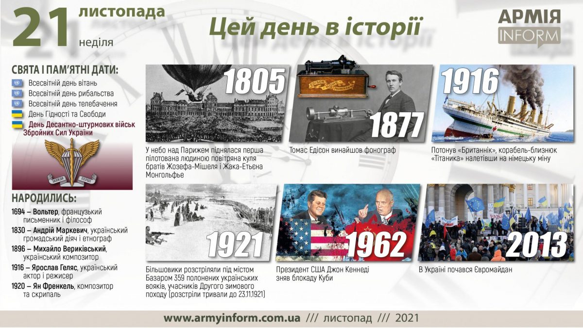 21 листопада. Цей день в історії