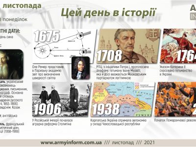 22 листопада. Цей день в історії