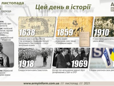 24 листопада. Цей день в історії