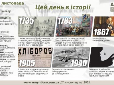 25 листопада. Цей день в історії