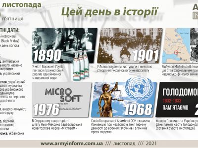 26 листопада. Цей день в історії