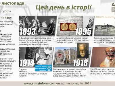 27 листопада. Цей день в історії  