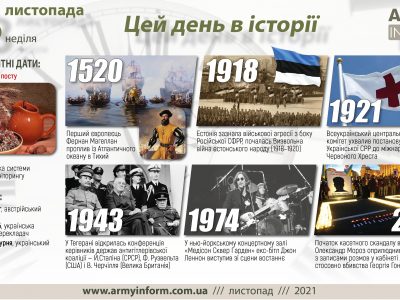 28 листопада. Цей день в історії