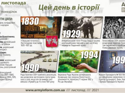 29 листопада. Цей день в історії