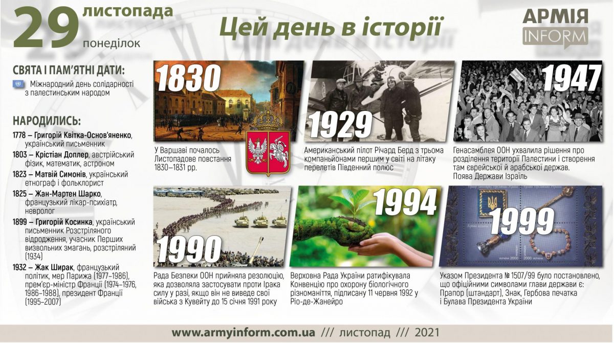 29 листопада. Цей день в історії
