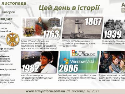 30 листопада. Цей день в історії