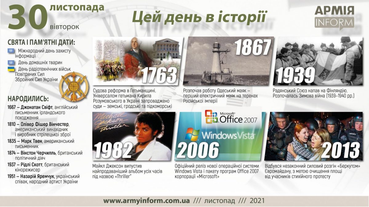 30 листопада. Цей день в історії
