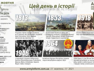 16 жовтня. Цей день в історії