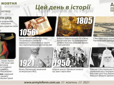 21 жовтня. Цей день в історії