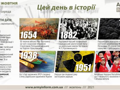 27 жовтня. Цей день в історії