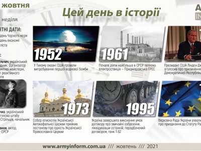 31 жовтня. Цей день в історії