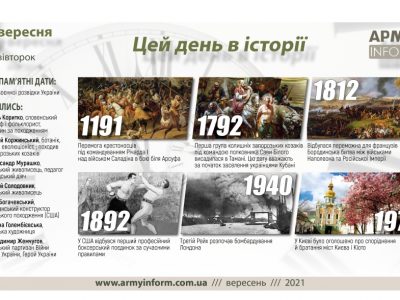 7 вересня. Цей день в історії
