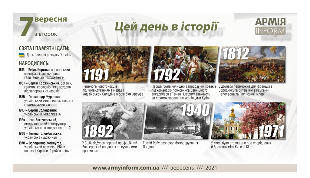 7 вересня. Цей день в історії