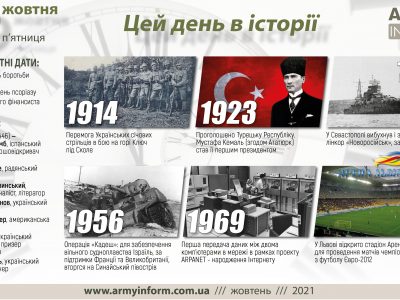 29 жовтня. Цей день в історії