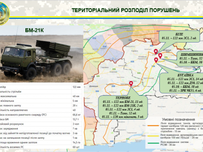 Уперше на окупованій території виявлено «Град-К», що перебуває на озброєнні лише в армії РФ