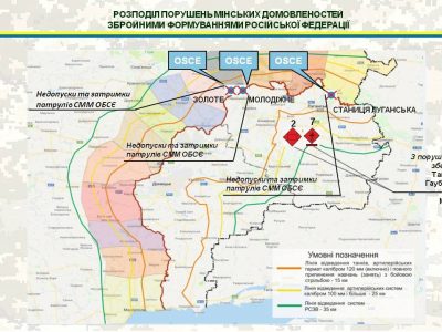 Збройні формування РФ блокували роботу патрулів місії ОБСЄ  