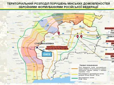 ОБСЄ зафіксувала на тимчасово окупованій території 9 одиниць військової техніки, що розміщена з порушенням Мінських домовленостей  