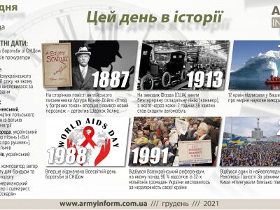 1 грудня. Цей день в історії