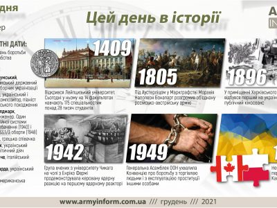 2 грудня. Цей день в історії