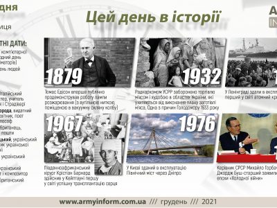3 грудня. Цей день в історії