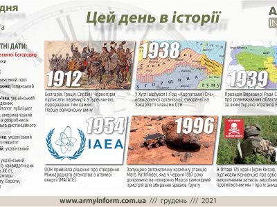 4 грудня. Цей день в історії