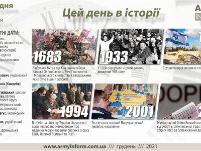 5 грудня. Цей день в історії