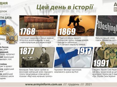 6 грудня. Цей день в історії