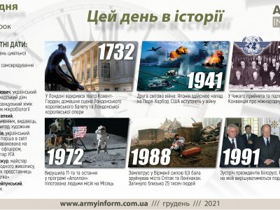 7 грудня. Цей день в історії  