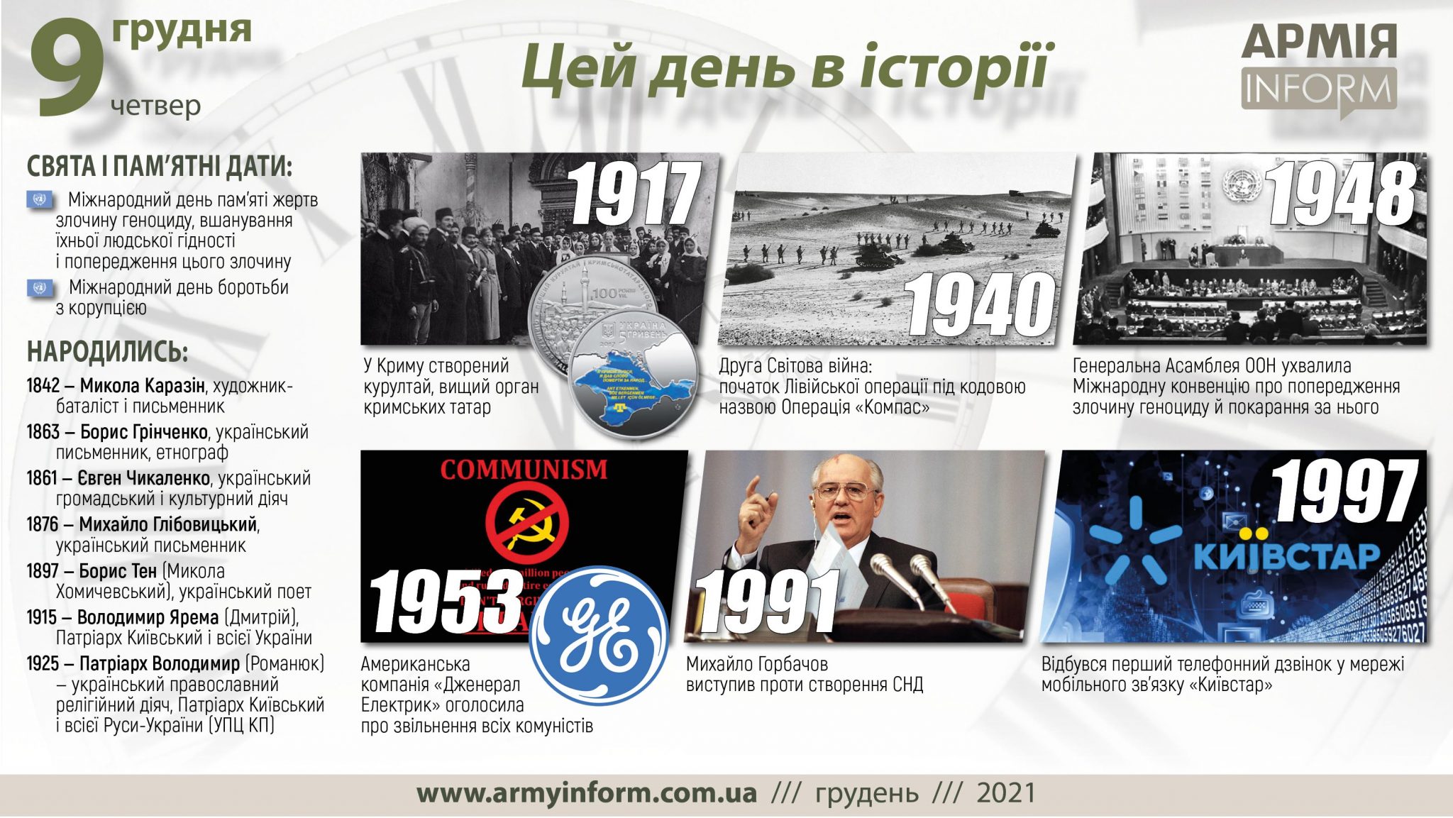 9 грудня. Цей день в історії