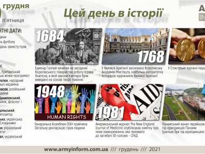 10 грудня. Цей день в історії  