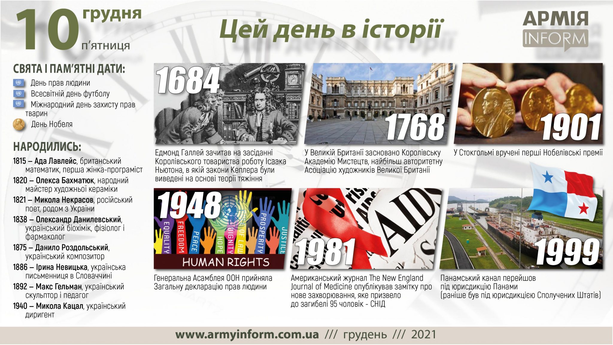 10 грудня. Цей день в історії