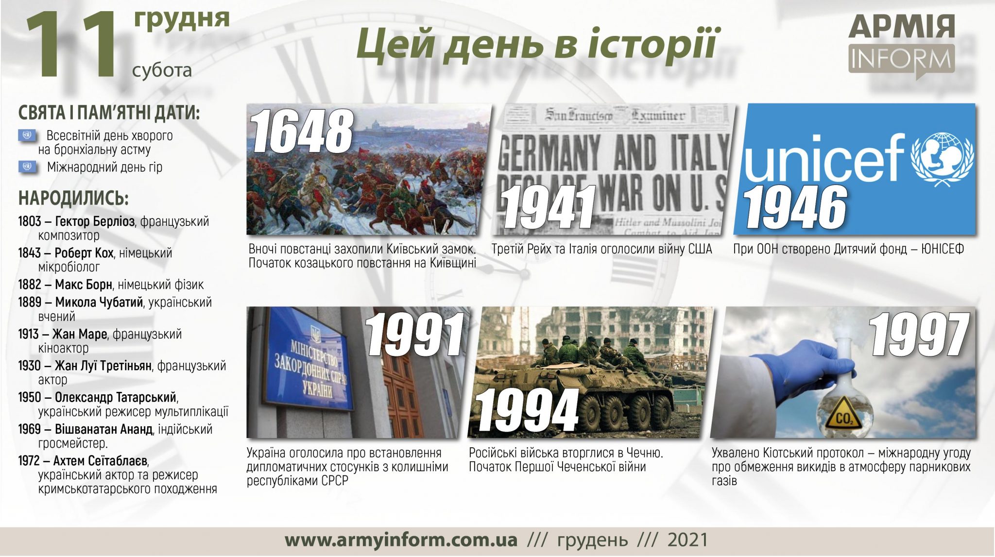 11 грудня. Цей день в історії