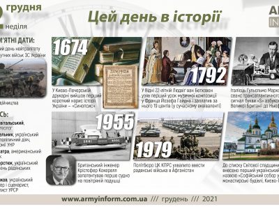 12 грудня. Цей день в історії  
