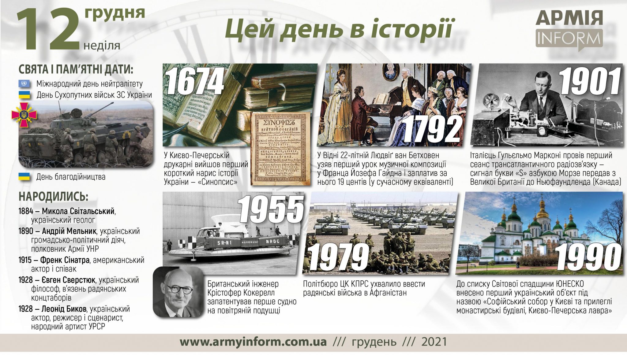 12 грудня. Цей день в історії