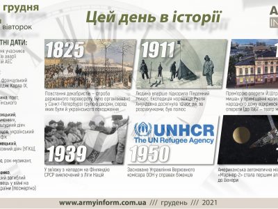 14 грудня. Цей день в історії  
