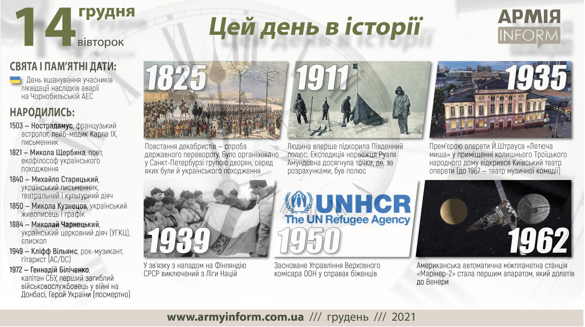 14 грудня. Цей день в історії