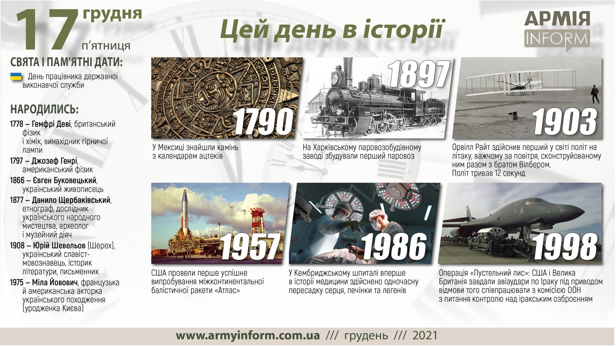 17 грудня. Цей день в історії