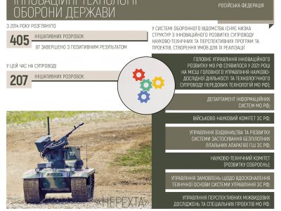 Інноваційні технології оборони держави: досвід армій світу