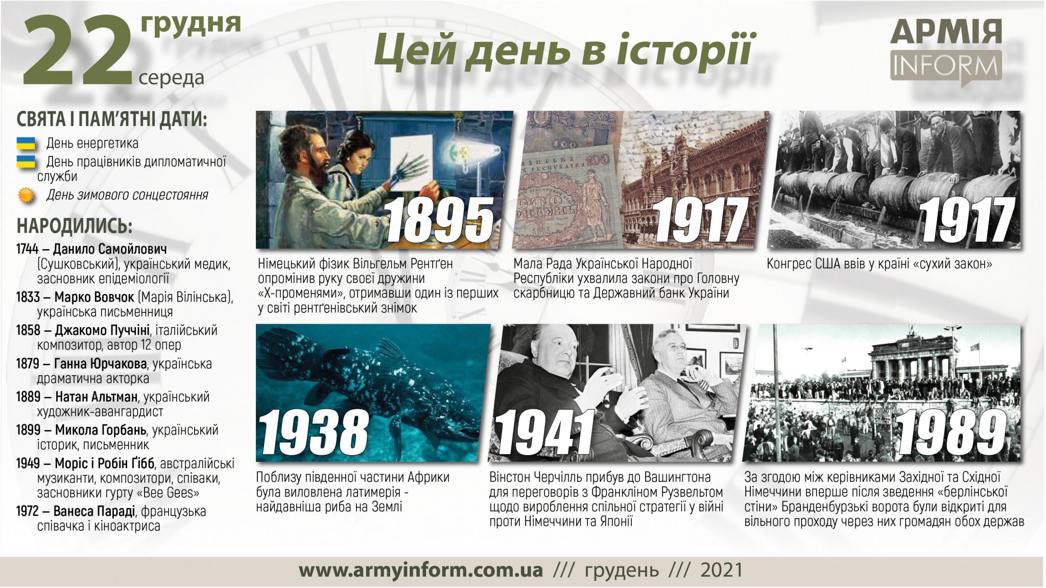 22 грудня. Цей день в історії