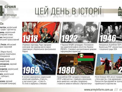 14 січня. Цей день в історії  