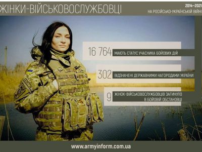 Скільки жінок-військовослужбовців служать у Збройних Силах України — нові дані Кадрового центру  
