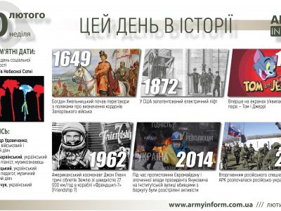 20 лютого. Цей день в історії