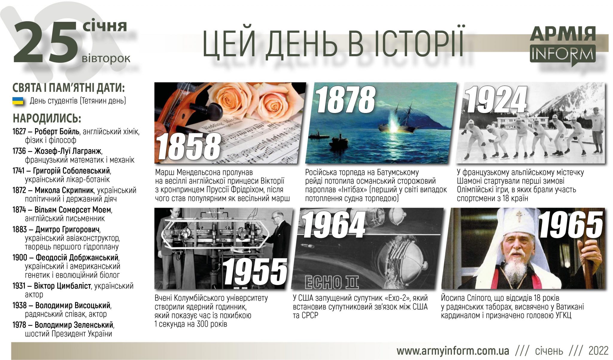 25 січня. Цей день в історії