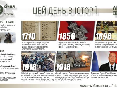 29 січня. Цей день в історії