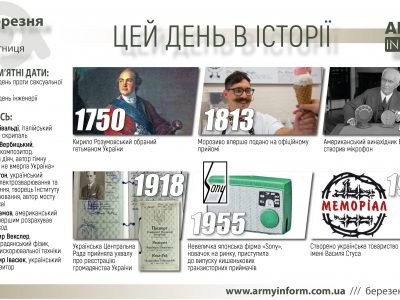 4 березня. Цей день в історії