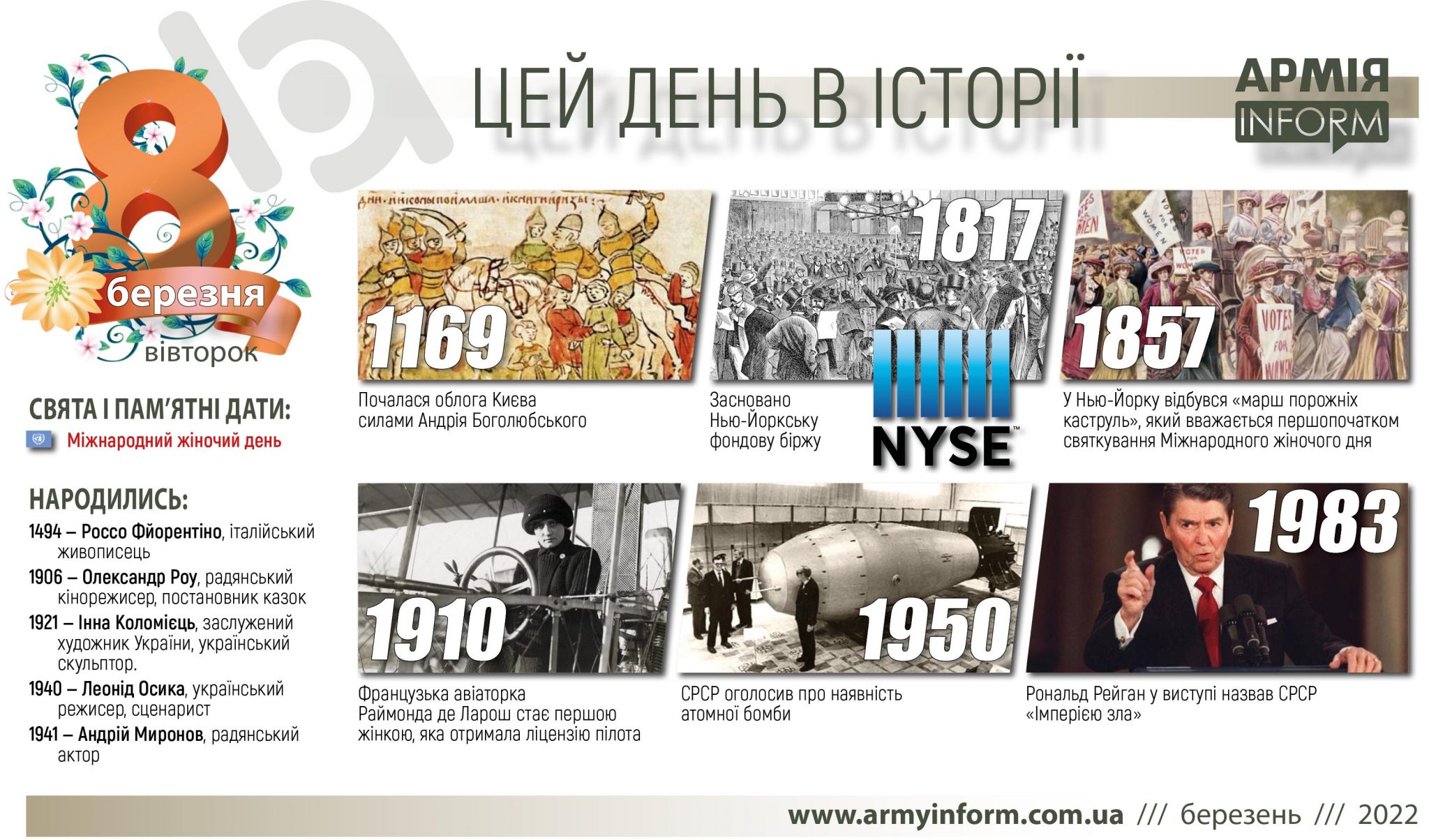 8 березня. Цей день в історії